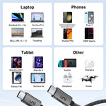 USB-C to USB-C Cable 100W Fast Charging | UNLIMITED