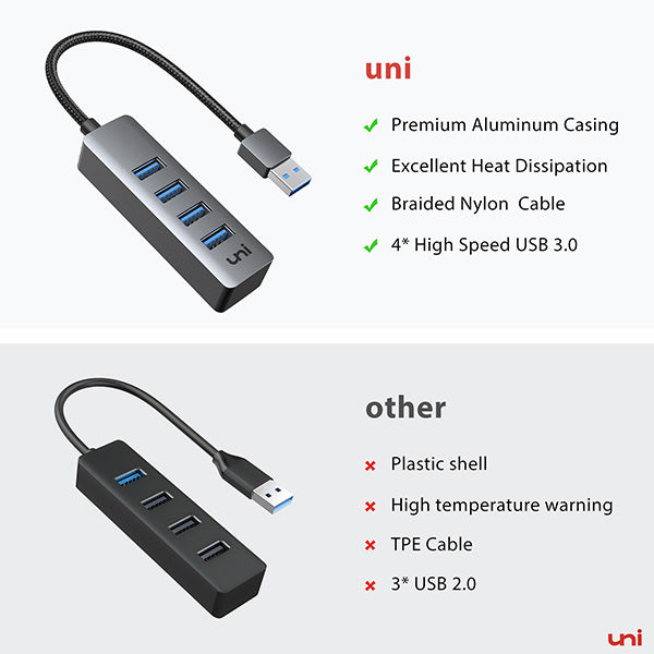 USB-концентратор (4 в 1) | USB 3.0