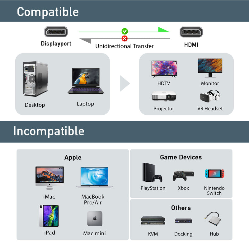 DisplayPort-auf-HDMI-Kabel 4K@30Hz | ANZEIGE
