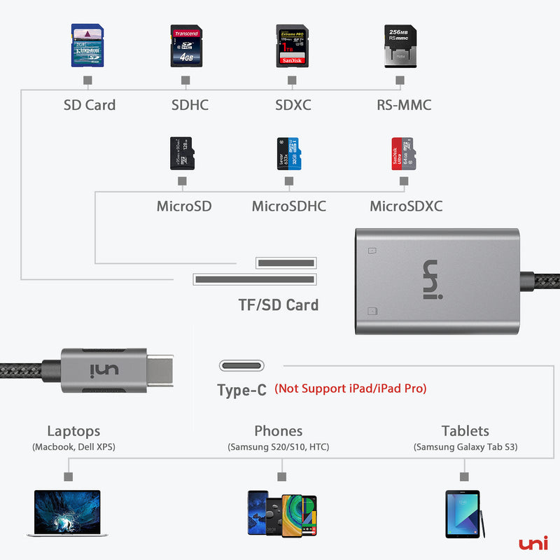 compatibility for USB C to SD card reader